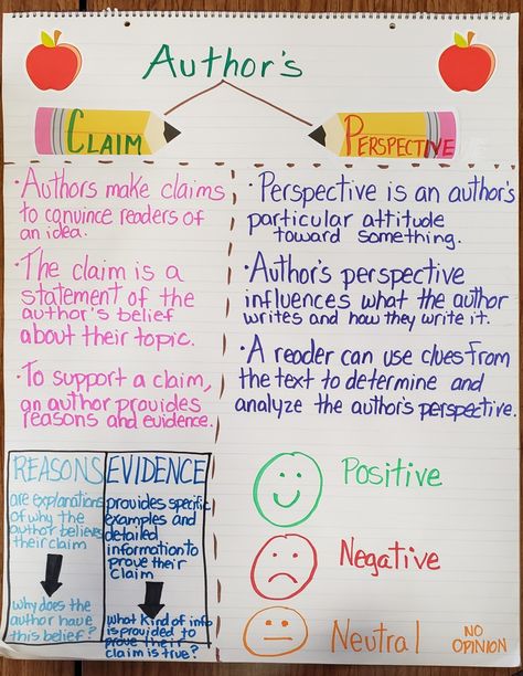 Author’s Perspective Anchor Chart, Authors Claim Anchor Chart 3rd Grade, Author's Claim Anchor Chart, Authors Perspective Anchor Chart, Authors Claim Anchor Chart, Perspective Anchor Chart, Text Feature Anchor Chart, Fifth Grade Writing, Authors Perspective