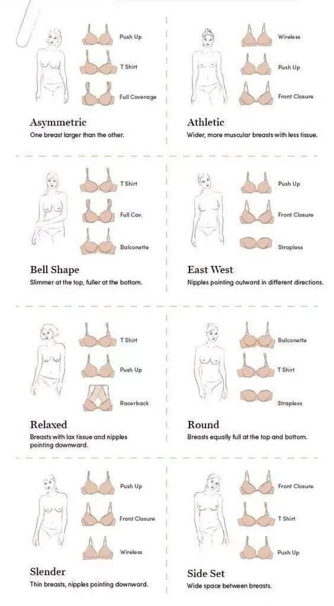 Bra Chart, Bra Fitting Guide, Bios Para Instagram, Bra Hacks, Fashion Terms, Fashion Design Patterns, Fashion Vocabulary, Bra Size Charts, Quick Outfits