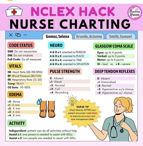 Basic Nursing Skills, Nursing School Cheat Sheets, Nurse Charting, Charting For Nurses, Nursing School Studying Cheat Sheets, Nursing School Organization, Nurse Skills, Nursing School Inspiration, Nursing Cheat