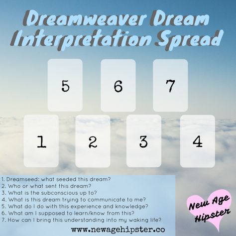 Dream Interpretation Tarot Spread, Oracle Spreads, Wiccan Beliefs, Digital Grimoire, Oracle Card Spreads, Tarot Reading Spreads, Tarot Card Spreads, Numerology Numbers, Tarot Tips