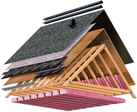 Types Of Roofing Materials, Casa Hobbit, Best Roofing, Roofing Options, A Frame House Plans, Roof Construction, Roof Architecture, Cool Roof, Casa Container