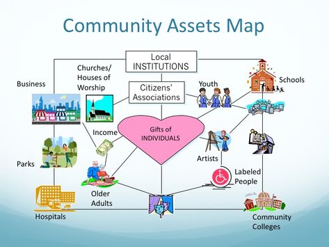 community assets Community Mapping, Newsletter Format, Service Map, Newspaper Template, Staff Training, Personal Development Plan, Community Organizing, Northwestern University, Service Learning