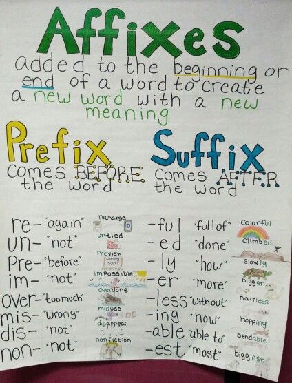 Affixes: Prefix and Suffix anchor chart. Suffix Anchor Chart, Suffixes Anchor Chart, Ela Anchor Charts, Classroom Anchor Charts, Reading Anchor Charts, Prefixes And Suffixes, 4th Grade Reading, Teaching Grammar, Unit Studies