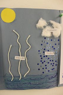 Water Cycle Craft, Water Cycle Project, Water Cycle Activities, Grade 2 Science, Preschool Weather, Second Grade Science, The Water Cycle, Weather Science, 1st Grade Science