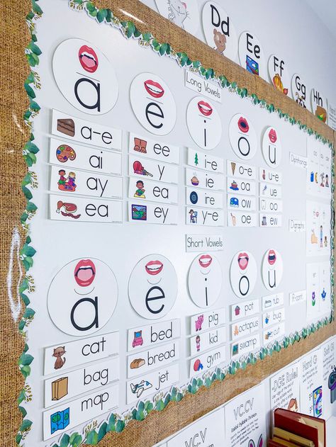 Sound Wall? What is it? How do I use it? Vowel Classroom Display, Interactive Data Wall, Sound Word Wall, Vowel Bulletin Board Ideas, Spelling Wall Display, Classroom Vocabulary Wall, Secret Stories Sound Wall Display, Phonics Wall Kindergarten, Interactive Sound Wall