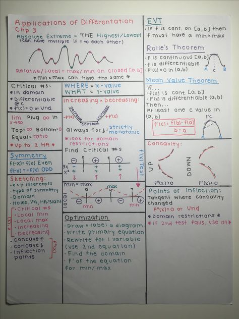 AP Calc 1- Applications of Differentiation Chapter Review Ap Calculus Ab Notes, Ap Stats Notes, Ap Precalculus, Calculus Notes, Algebra Equations Worksheets, Math Formula Sheet, Algebra Notes, Education Notes, Math Things