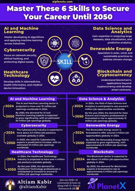 Master These 6 Skills to Secure Your Career Until 2050

Is Your Career Safe?

Learn key future skills:
✅ AI & Machine Learning
✅ Data Science
✅ Cybersecurity
✅ Renewable Energy
✅ Healthcare Tech
✅ Blockchain

Check the infographic to see why! Data Science Infographic, Learning Infographic, Future Skills, Cybersecurity Infographic, Helpful Apps, Data Science Learning, Finance Lessons, Small Business Growth, Seo Techniques