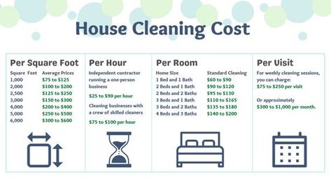 Move Out Cleaning Price List, House Cleaning Pricing Guide, House Cleaning Invoice, House Cleaning Packages, Cleaning Supplies For Business, Cleaning Flyer Ideas, House Cleaning Services Prices, House Cleaning Business Pricing, House Cleaning Price List