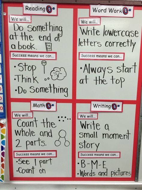 Writing Success Criteria, Success Criteria Display, Learning Targets And Success Criteria, Learning Target Display, Learning Objectives Display, Learning Intentions And Success Criteria, Objectives Display, First Grade Learning, Kindergarten Goals