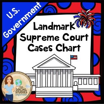 Supreme Court Landmark Cases Chart Landmark Supreme Court Cases, College Pictures, Technology Posters, High School History, Social Studies Teacher, Theory Of Love, Education Motivation, Education Quotes For Teachers, History Class