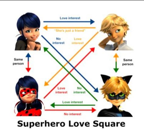 #Miraculous #Ladybug #Chatnoir #Marinette #Adrien Zootopia Nick And Judy, Miraculous Memes, Anime Zodiac, Miraculous Ladybug Memes, Miraculous Ladybug Wallpaper, Miraculous Ladybug Fanfiction, Disney Artwork, What Have You Done, Miraculous Ladybug Funny