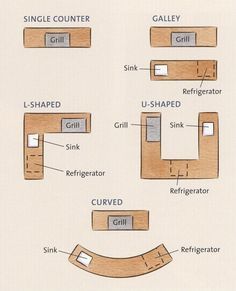 Parrilla Exterior, Design Grill, Outdoor Glider, Adirondack Furniture, Outdoor Kitchen Bars, Kitchen Design Diy, Outdoor Kitchen Plans, Grill Area, Outdoor Kitchen Ideas