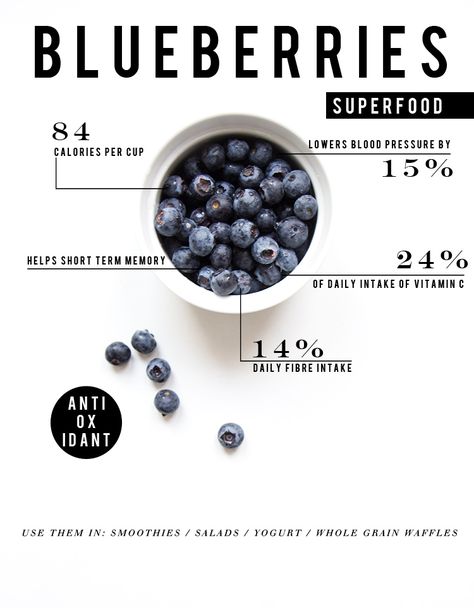 Blueberry Nutrition Facts, Blueberry Benefits, Daily Fiber Intake, Food Facts, Health Blog, Healthy Tips, Blueberries, Superfoods, Health And Nutrition