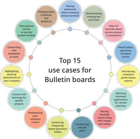 Boost communication and collaboration at your workplace with digital bulletin boards. Know how corporate bulletin boards can improve internal communication. Human Resources Board Ideas, Workplace Bulletin Boards, Human Resources Bulletin Boards, Employee Communication Board Ideas, Office Communication Board, Corporate Bulletin Board Ideas, Human Resources Bulletin Board Ideas, Hr Bulletin Board Ideas, Communication Board Workplace