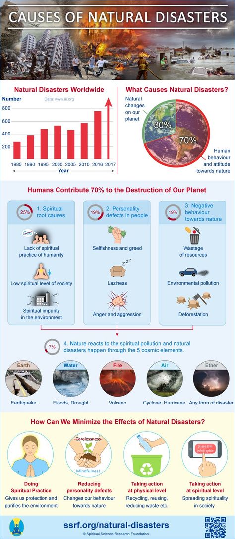 Effects Of Natural Disasters, Cause And Effect Infographic, Natural Disasters Infographic, Nature Disaster, Assignment Ideas, Disaster Management, Spiritual Science, Pranic Healing, Infographics Design