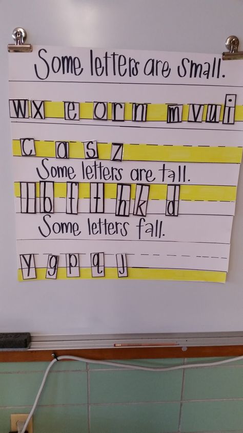 Kindergarten Anchor Charts, Thinking Maps, Classroom Anchor Charts, 1st Grade Writing, First Grade Writing, Kindergarten Writing, Anchor Chart, Writing Center, Kindergarten Reading