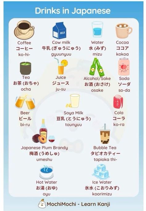 TOKYO travel TIPS | Some drink phrases for upcoming travellers | Facebook Nihongo Learning, Japanese Notes, Learn Japanese Beginner, Japan Tips, Japanese Resources, Japanese Practice, Learn Japan, Japanese Grammar, Bahasa Jepun