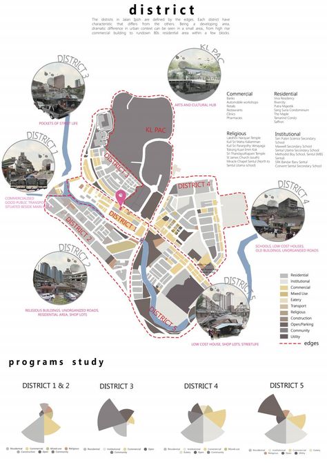 Site Analysis Urban Mapping, Site Analysis Architecture, Architecture Design Presentation, Urban Design Diagram, Presentation Board Design, Urban Analysis, Urban Design Graphics, Urban Design Architecture, Urban Design Concept