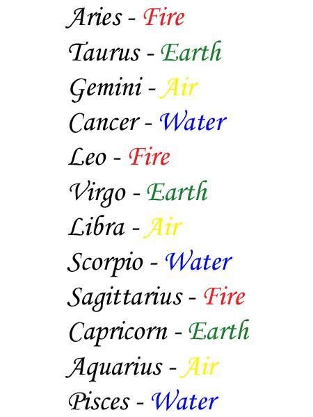 zodiac elements Natal Birth Chart, Birth Month Quotes, Astrology Signs Dates, Zodiac Signs Elements, Herbal Candles, Zodiac Compatibility Chart, Horoscope Compatibility, Zodiac Signs Chart, Zodiac Elements