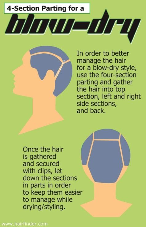 You only need to dry your hair in four sections, not one million. | 16 Hair Drying Hacks For The Most Perfect Blowout Hair Motivation, Perfect Blowout, Blow Dry Hair, Hair Drying, Natural Hair Tips, Natural Hair Journey, One Million, Strong Hair, Natural Hairstyles