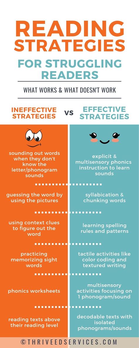 Reading Intervention Science Of Reading, Science Of Reading Curriculum, Struggling Readers First Grade, Science Of Reading Vocabulary, Science Of Reading For Parents, Science Of Reading Kindergarten, Multisensory Phonics, Literacy Specialist, Dyslexic Students