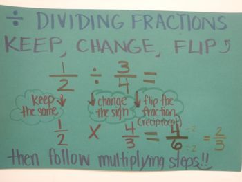 Dividing Fractions Keep Change Flip Anchor Chart, Dividing Fractions Anchor Chart, Fraction Operations, Multiplying And Dividing Fractions, Divide Fractions, Math Things, Math Helper, Fractions Anchor Chart, Math Rti