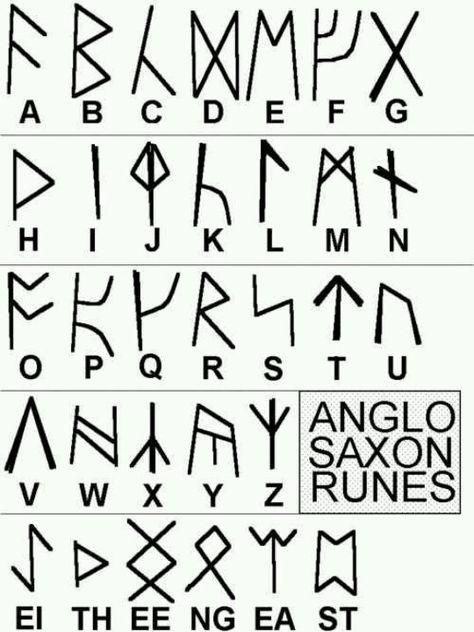 Cypher Wheel Alphabets~On the outer edge of the wheel is ancient Celtic Runes or what is called the Anglo-Saxon Futhorc. Description from pinterest.com. I searched for this on bing.com/images Alfabeto Viking, Ancient Alphabet, Anglo Saxon Runes, Rune Alphabet, Secret Energy, Ancient Alphabets, Symbole Viking, Alphabet Code, Alphabet Symbols