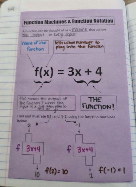 Function Notation, Graphing Functions, Teaching Algebra, School Algebra, Teaching Mathematics, Math Interactive, Maths Algebra, Math Interactive Notebook, Algebra 2