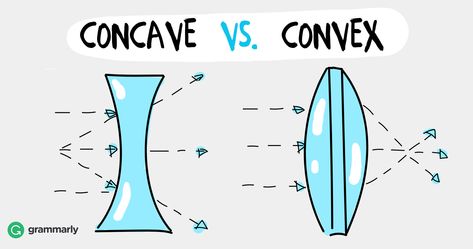 Concave describes shapes that curve inward, like an hourglass. Convex describes shapes that curve outward, like a football (or a rugby ball). If you stand… Convex And Concave Mirror, Convex Mirror Drawing, Math Terms, Concave Mirror, Aliens On The Moon, Commonly Confused Words, Concave Mirrors, Mirror Drawings, Creative Book Covers