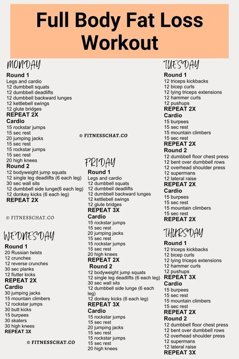 Keto tips diet Lose Body Fat Workout, Body Fat Workout, Body Fat Loss Workouts, Full Body Workout Plan, Gym Workout Plan For Women, Workout List, Hiit Workout At Home, Body Fat Loss, At Home Workout