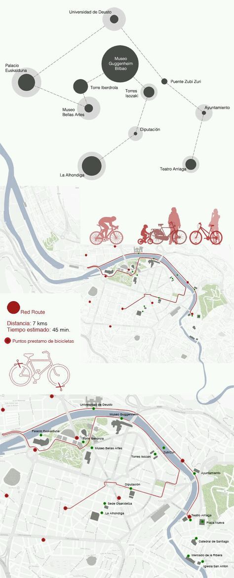 Urban Mapping, Landscape Diagram, Architecture Drawing Presentation, Urban Design Diagram, Urban Analysis, Urban Design Graphics, Urban Design Concept, Urban Design Plan, Architecture Portfolio Design