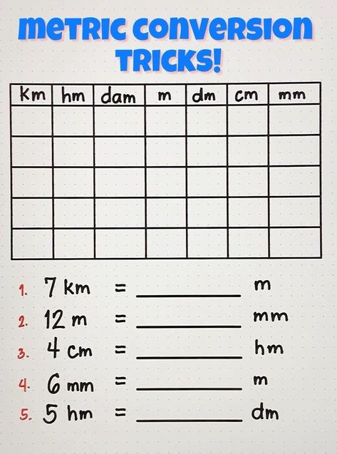 Math Motivation, Metric System Conversion, Math Conversions, Math Template, Math Made Easy, Metric Conversion Chart, Metric Conversion, Teaching 6th Grade, College Project