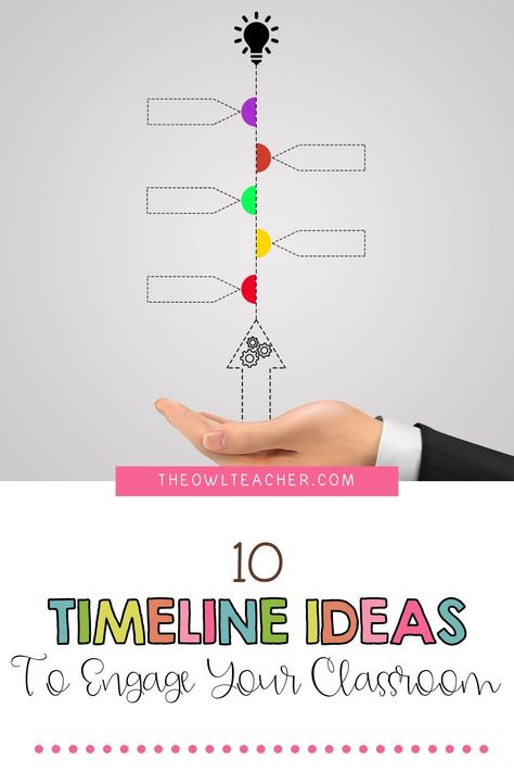 We all have to teach about events in time at some point. Teaching timelines are common in reading and social studies. Why not have fun with these 10 different engaging timelines that are sure to excite your students as they explore events in time! This blog post is perfect for teaching about life events, inventors, history, and so much more! Read about it by clicking through. Montessori History, Owl Teacher, Top Teacher, Classroom Diy, 5th Grade Social Studies, Social Studies Elementary, Classroom Management Tips, Social Studies Classroom, Social Studies Resources