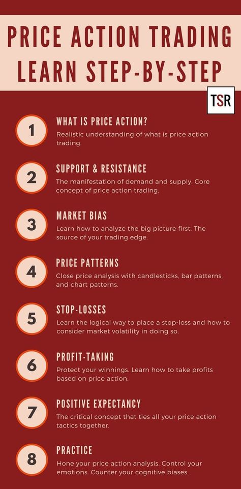 Price Action Trading Strategy, Institutional Price Action Cheat Sheet, How To Learn Trading For Beginners, Price Action Strategy Pdf, Trading Tips For Beginners, Trading Tips And Tricks, Price Action Trading Patterns Pdf, Price Action Trading Charts, Price Action Trading Patterns