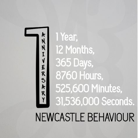 This is a milestone for us. 1 year business anniversary. Still growing. I just wanna say thank you to everyone that has been and is involved with the business, I couldn't have do it without  the help I've got so far.  Today until tuesday we will be offering free delivery for every order ENTER " Anniversary18 " at the checkout.  www.nbclothinguk.com 1 Year Business Anniversary Party Ideas, Business Anniversary Party Ideas, 1 Year Business Anniversary Photoshoot, Business 1 Year Anniversary Ideas, 1 Year Business Anniversary Social Media, One Year Business Anniversary Ideas, Business Anniversary Ideas Marketing, 1 Year Business Anniversary, Business Anniversary Party