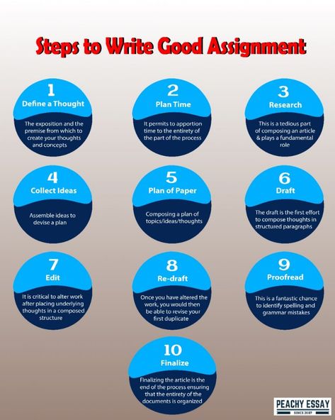 How to Write an Assignment First Person Perspective, Person Perspective, Get Good Grades, Academic Life, Assignment Writing, Writing Assignments, Good Grades, Step By Step Guide, A Student