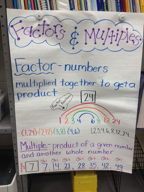 Factors and Multiples anchor chart Factors And Multiples Anchor Chart, Multiples Anchor Chart, Factors And Multiples, Elementary Math Classroom, Grade 6 Math, Math Charts, Elementary Learning, Math Journal, Math Anchor Charts