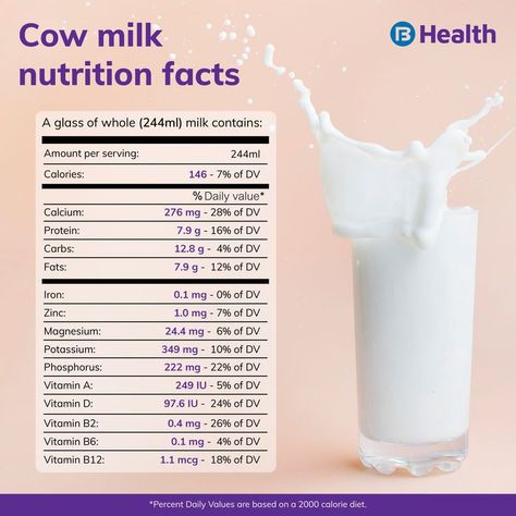 Facts About Health, Milk Nutrition Facts, Dairy Foods, Milk Nutrition, Coronary Artery, Vitamin B2, 2000 Calorie Diet, No Dairy Recipes, Milk Cow