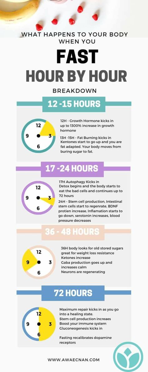 Intermittent Fasting Hours, What Is Autophagy, Fasting Benefits, Health Statistics, Intermittent Fasting Diet, Fat Adapted, So Many Questions, Reduce Body Fat, Fasting Diet