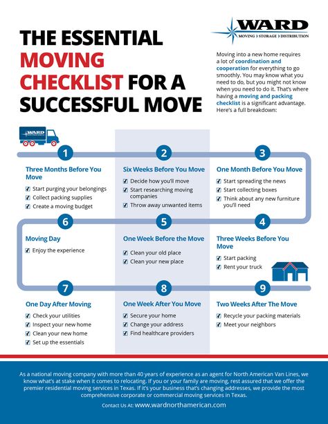 Having a moving checklist to serve as a moving timeline can be a significant advantage as you plan your move. Here’s a more detailed breakdown. Moving Cross Country Checklist, Packing Timeline For Moving, Moving Timeline Checklist, Moving Plan, Moving To Do List, Moving Checklist Printable, Shifting House, Moving List, Moving Timeline