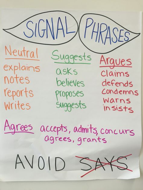 Signal Phrases: rhetorically appropriate verbs to replace "says" Signal Phrases, Argumentative Writing, College Ideas, Essay Writing Skills, School Things, English Writing Skills, School English, Essay Writing Tips, Unschooling