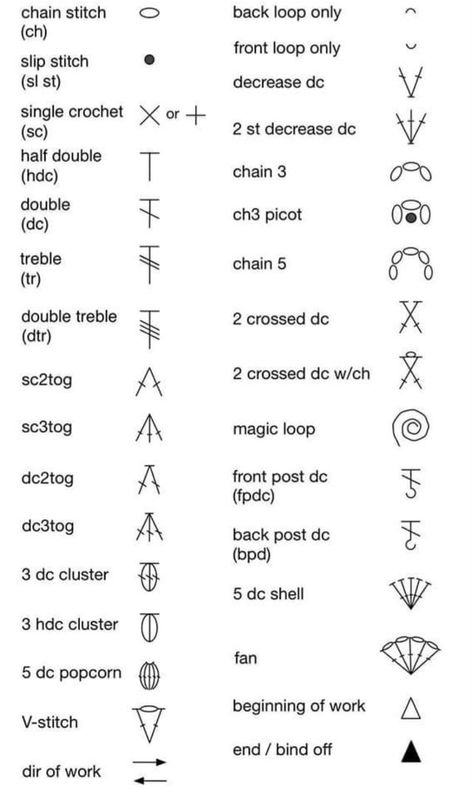 Crochet Pattern Legend, Crochet Signs And Symbols, Crochet Pattern Symbol Meaning, Crochet Stitch Symbol Chart, Crochet Symbols Chart English, Crochet Charts Free Pattern, Crochet Symbols Chart, Types Of Crochet, Crochet Stitches Symbols