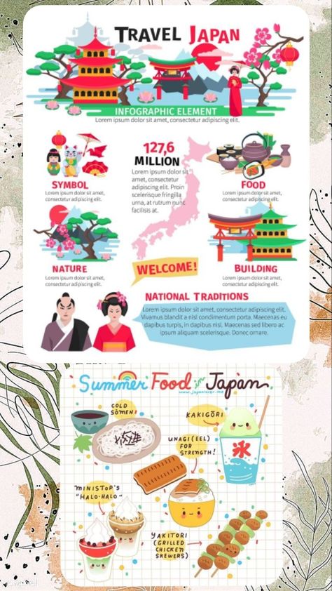 Japan Facts For Kids, Japan Infographic, Japan Places To Visit, Japan Facts, Japan Icon, Country Day School, Asia Continent, United Nation, Japan Map