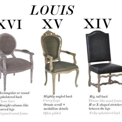 We have all seen these "Louis-Style" chairs repeatedly over the years; however, do you know the history and differences between the styles? Here is a quick CliffsNotes style version of how time has influenced the royal seating.   As Shown Above : XVI : Stella Dining... #architecture #carved #chair Louis Xiv Furniture, Louis Xv Chair, Louis Xv Furniture, Louis Xvi Chair, Louis Xvi Furniture, Louis Style Chair, Louis Chairs, Pouf Design, French Chairs