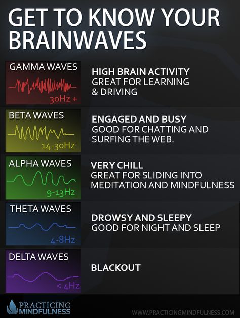 I prefer the alpha & gamma waves, myself. How about you? Brainwave Entrainment, Brain Facts, Colon Health, Brain Science, Healing Frequencies, Brain Power, Learning Styles, Hypnotherapy, Brain Activities