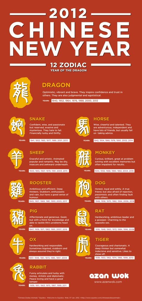 Amelia and I are the dragon, Kaileys the pig, Aiden is the ox(surprise!) and Sam is the dog. Earth Dragon Chinese Zodiac, Chinese New Year Signs, Chinese New Year Facts, Chinese New Year Dates, Chinese Zodiac Tattoo, Pig Chinese Zodiac, Dragon Facts, Dog Chinese Zodiac, Cosmic Witch