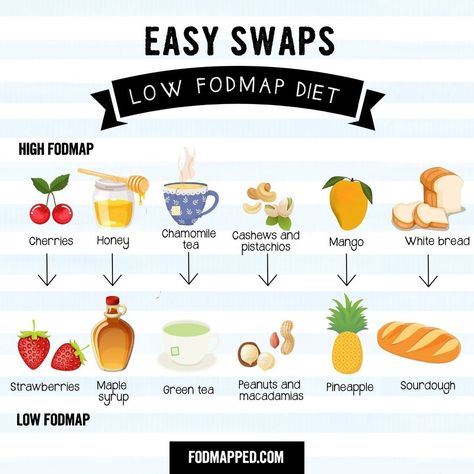 Fodmap Diet Food Lists, High Fodmap Foods, Fodmap Friendly Recipes, Plant Diet, Fodmap Foods, Fodmap Diet Recipes, Fodmap Friendly, Honey Tea, Low Fodmap Diet