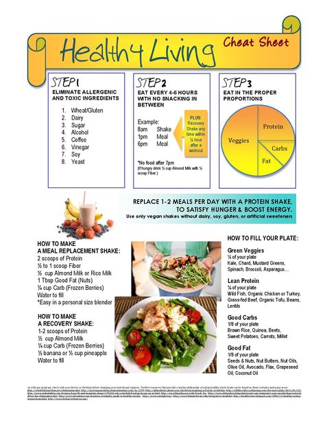 A day of healthy eating example cheat sheet... Clean Eating for 28-Days Challenge  page 1 Healthy Day Of Eating, Day Of Healthy Eating, Vegan Shakes, Health Cooking, Clean Eating Plans, Day Of Eating, Health Living, Heart Healthy Recipes, Eating Plans