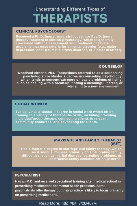 Therapy Infographic, Transformation Du Corps, Psychology Careers, Psychology Notes, Psychology Studies, Psychology Major, Counseling Psychology, Mental Health Counseling, Mental Health Therapy