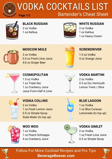 Bartender Cheat Sheet Drinks, Free Printable Cocktail Recipes, Popular Bar Drinks Cocktails, Bartender Cheat Sheet Recipes, Drinks Every Bartender Should Know, Basic Drinks For Bartenders, Basic Cocktail Cheat Sheet, Classic Cocktail Recipes Bartenders, Bartending Pour Count